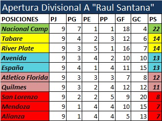 tabla final apertura 20142