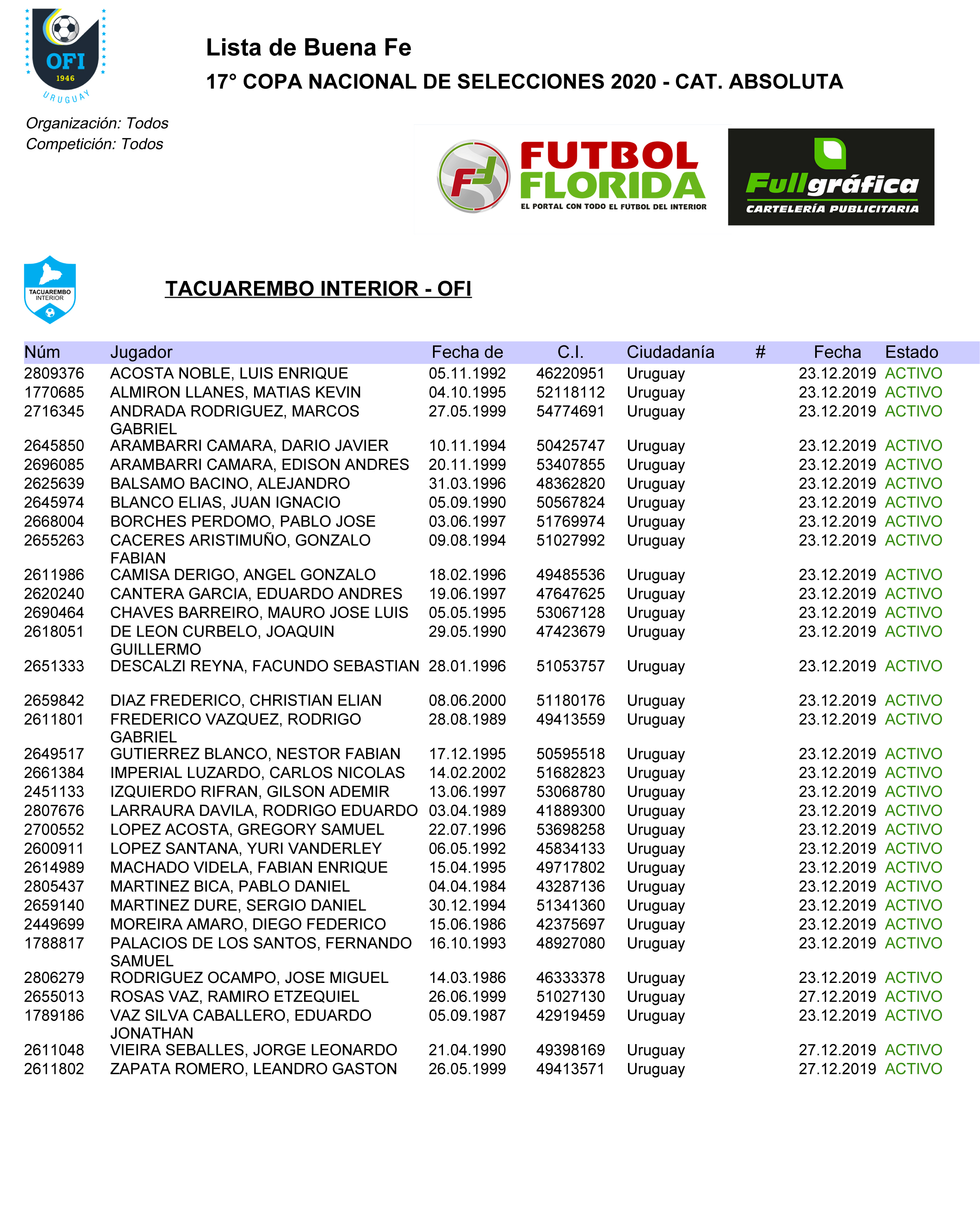 Listas Selecciones Mayor Paso de los Toros